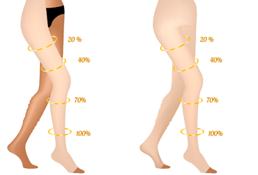 4 Beine bei welchem die Maßeinheiten für das Abmessen von Bandagen und Kompressionen angezeigt werden.